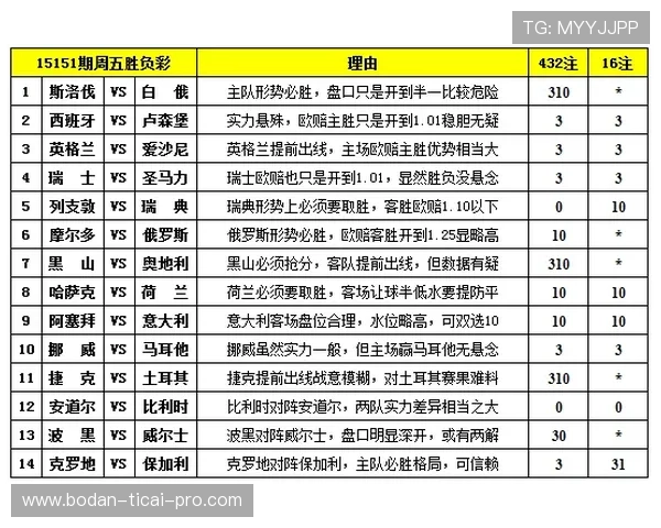 欧赔怎么看波胆比分避坑指南极速提现秘诀 欧赔怎么看波胆比分避坑指南极速提现秘诀