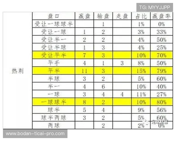 波胆奖金计算器看懂电子竞技投注盘口避坑防骗