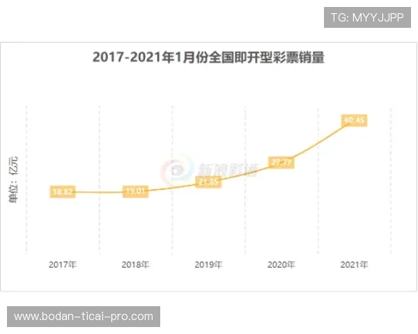 波胆分析核心要素避坑指南彩票数字高频玩法防骗
