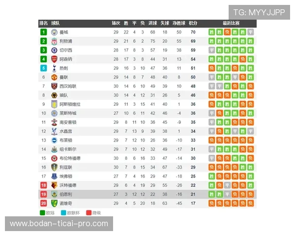 英超比赛波胆推荐避坑指南数字高频玩法防骗秘诀