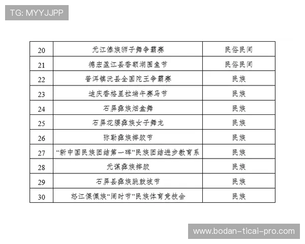 开云体育每日波胆推荐避坑指南数字高频玩法防骗